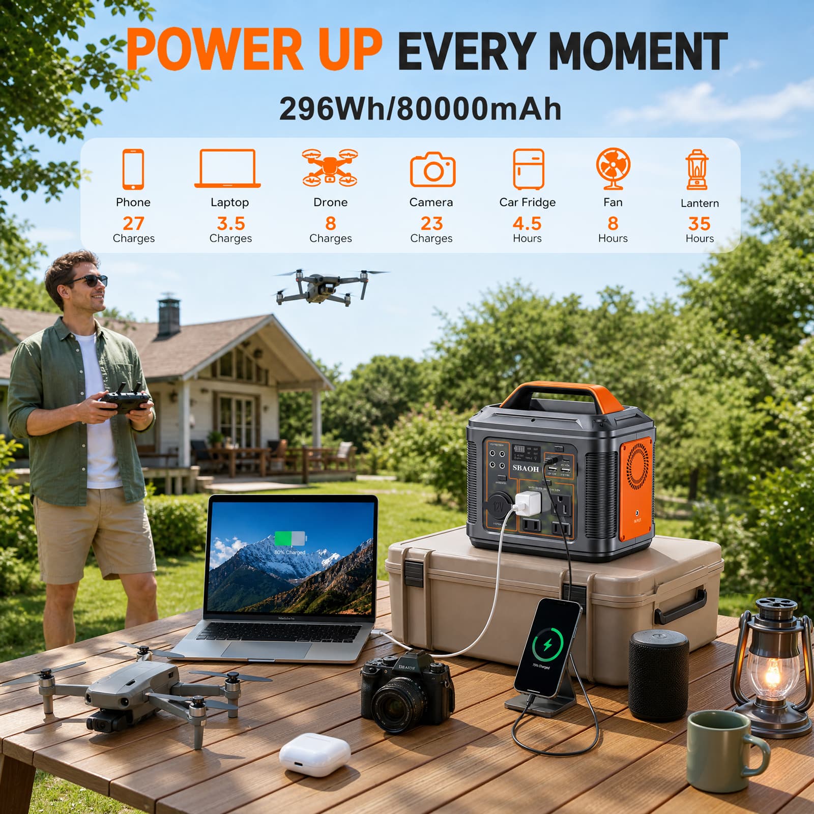 Sbaoh 300W पोर्टेबल पावर स्टेशन 296Wh 80000mAh सोलर जेनरेटर PD100W फास्ट के साथ