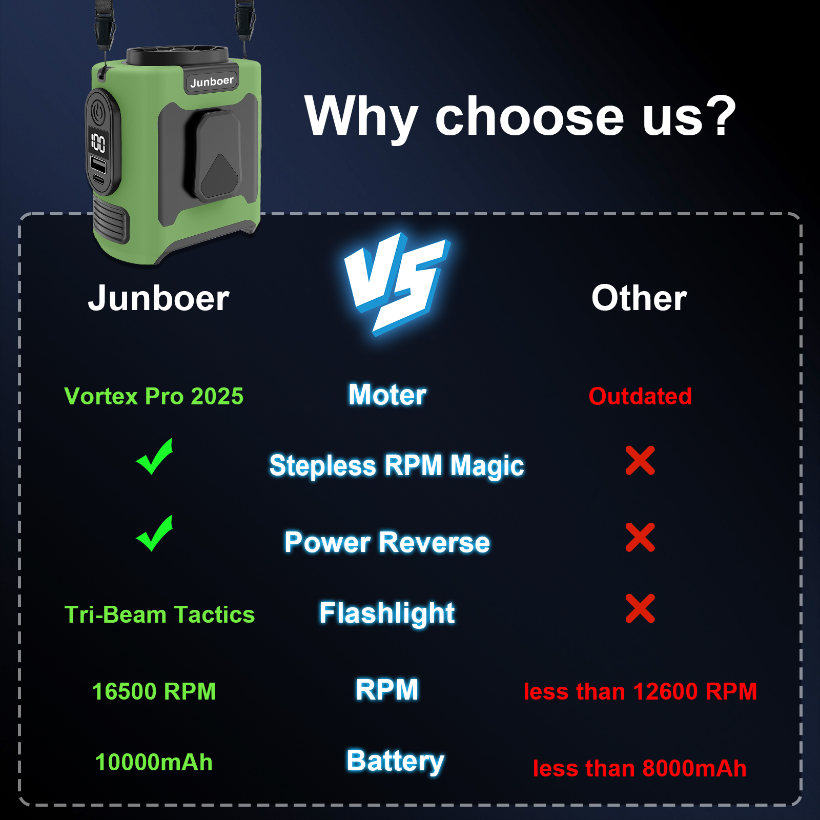 16, 000 Rpm 10000mAh Portable Waist Fan, Clamp On Wearable Belt Personal Fan, Rechargeable