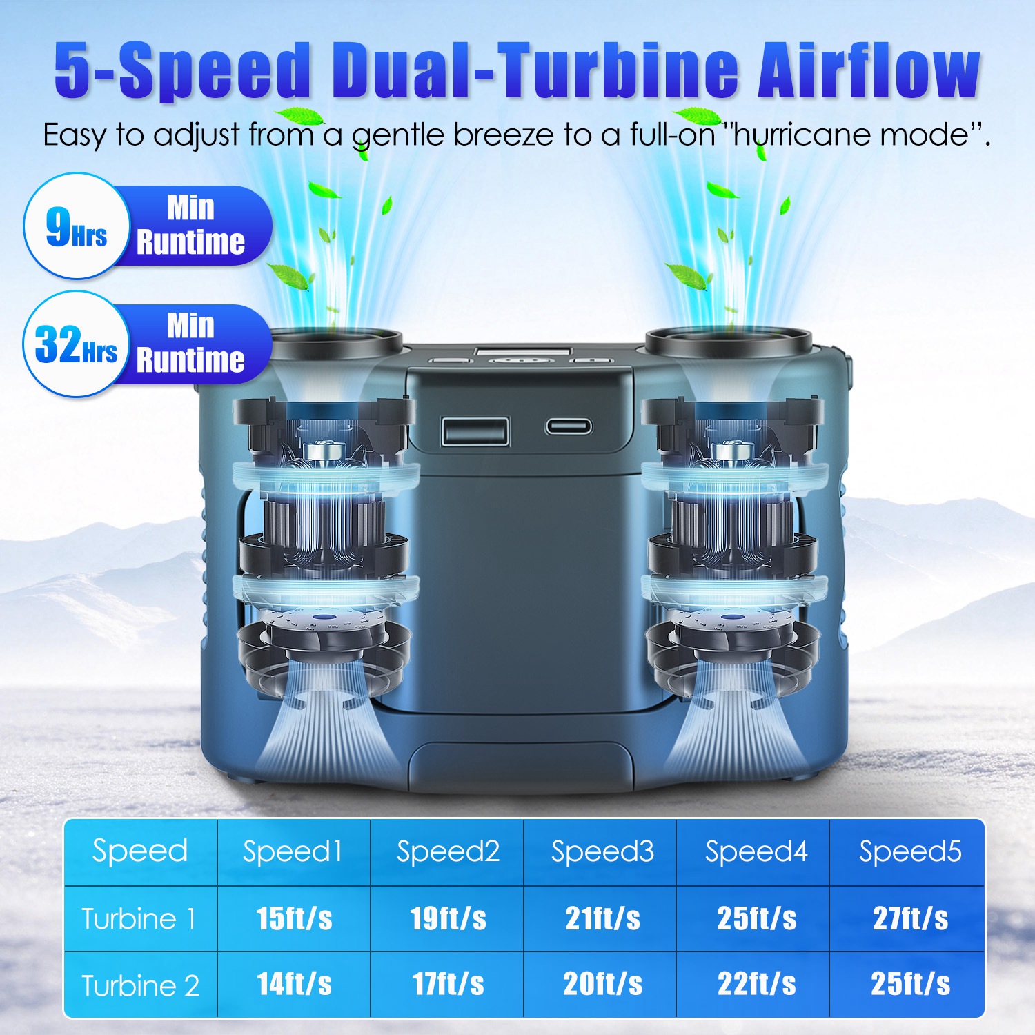 16000 mAh 4-in-1 Dual-Turbine-Taillenclip-Lüfter, tragbarer persönlicher Lüfter, freihändig mit 5 Geschwindigkeiten