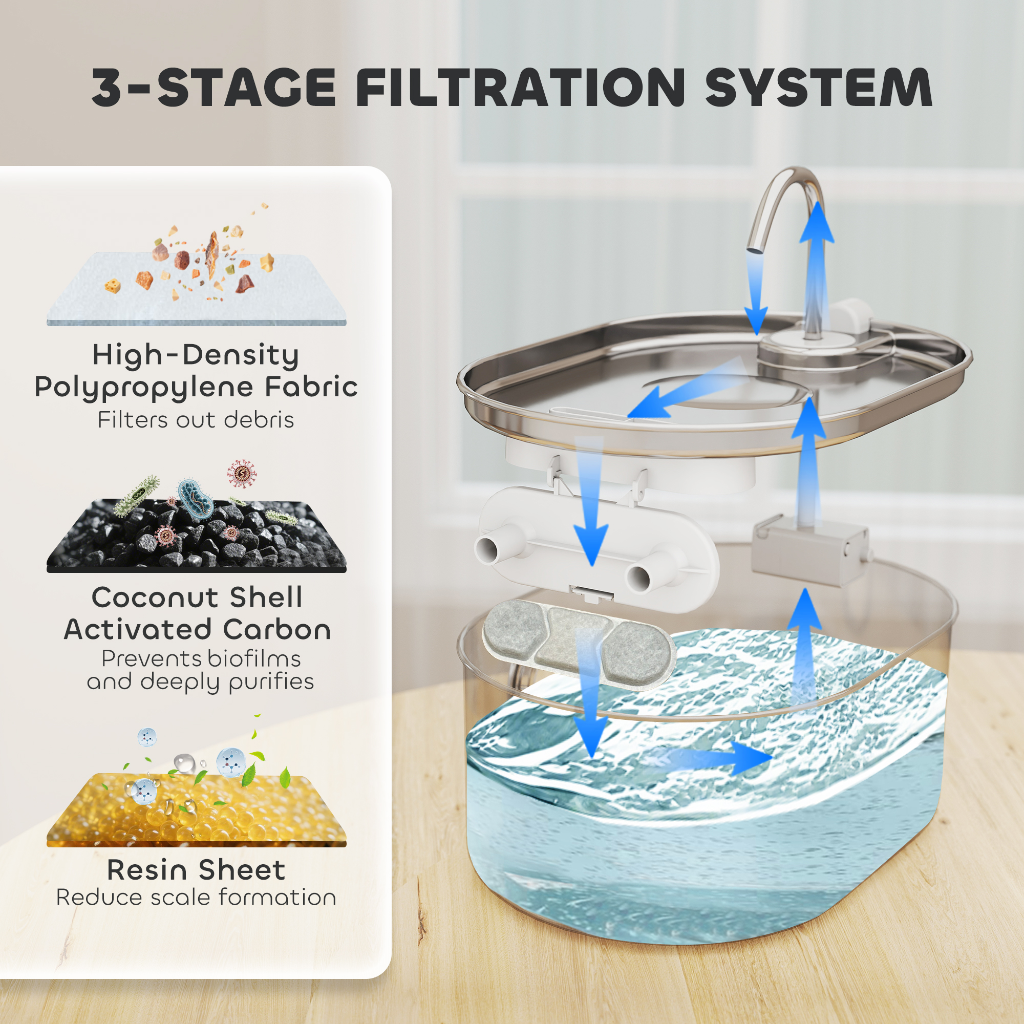 246 oz./7L Stainless Steel Cat Water Fountain with Filters, Ultra-Quiet Pump, for Cats
