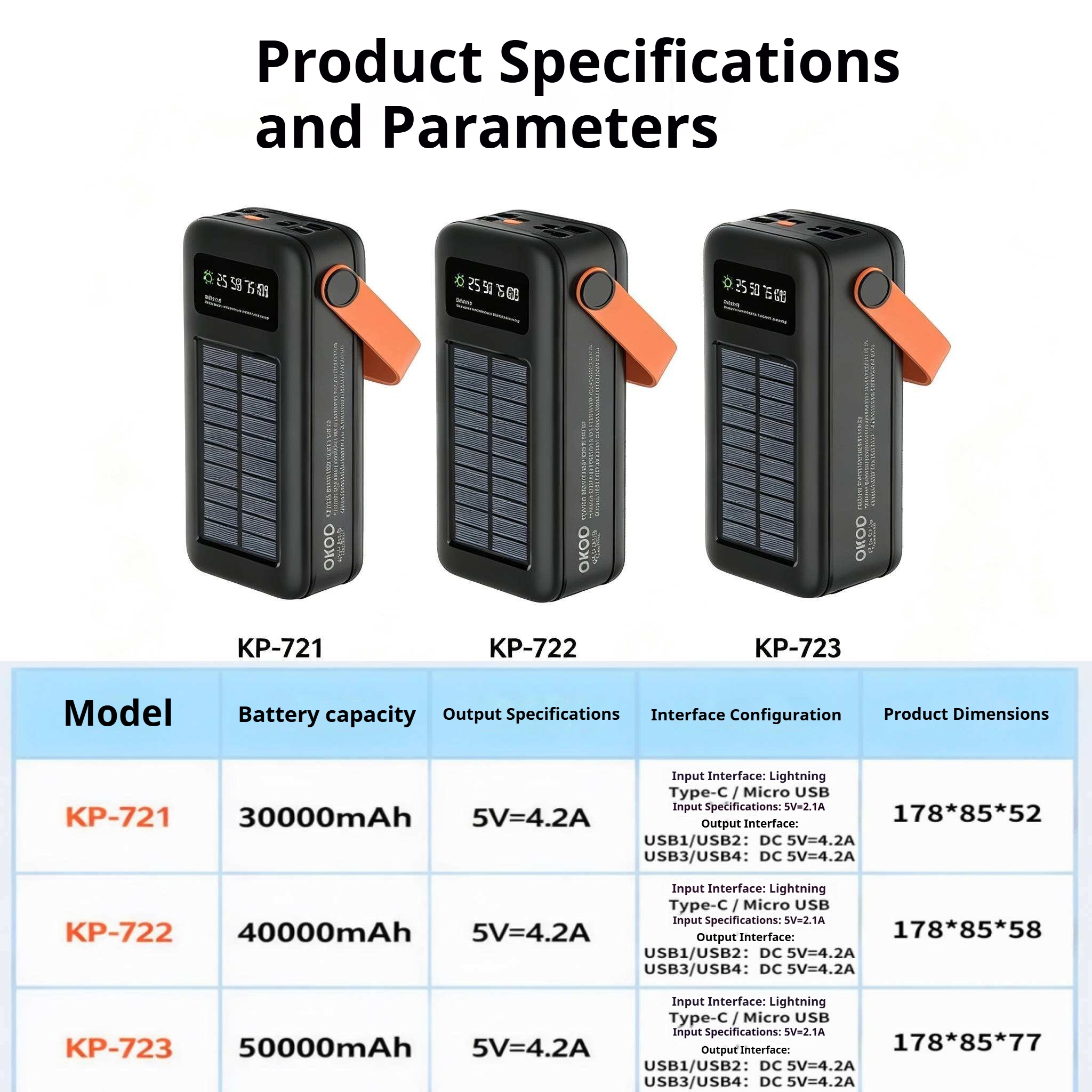 50,000mAh High-Capacity Portable Power Bank With Handle And Digital Battery Display