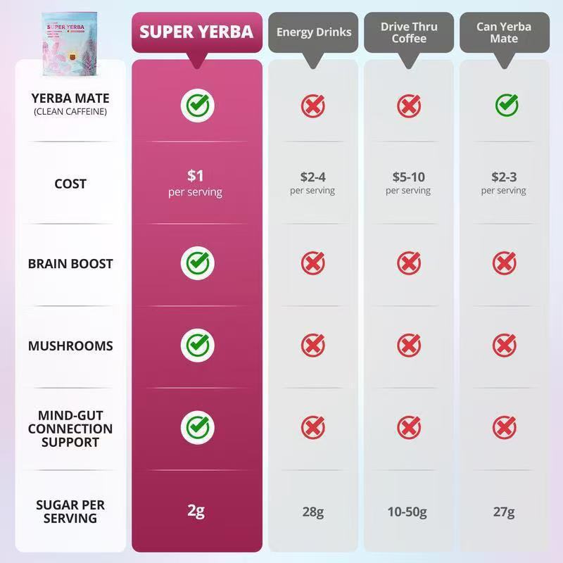 Daily Fruit And Vegetable Powder Prebiotic Powder