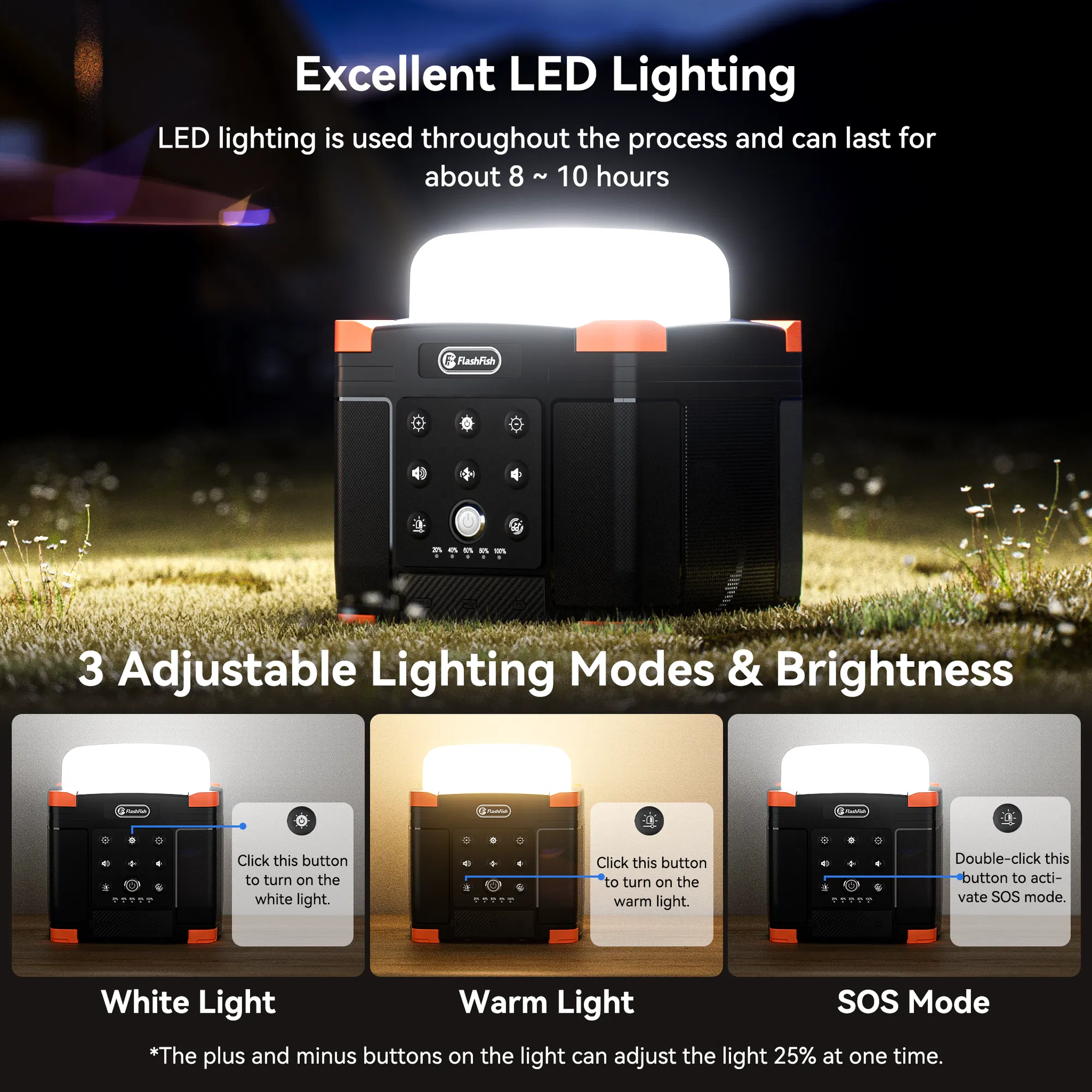 Flashfish FL9-A Multi-function Bluetooth Speaker | 56Wh Power Bank | Camping Light, 360°