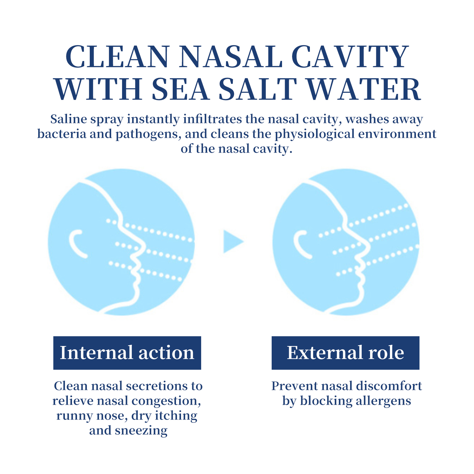 Nasal Care Spray 30ml Box