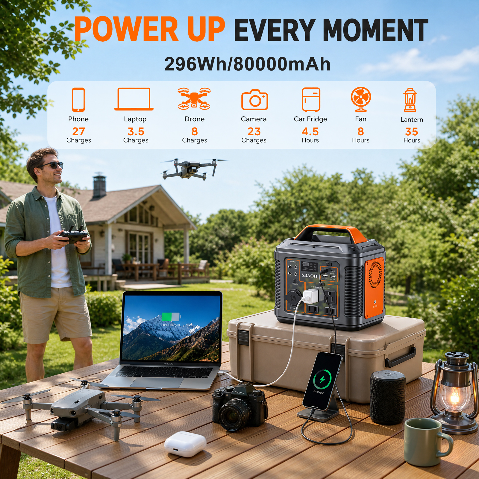 Sbaoh 300V prenosiva elektrana 296Vh 80000mAh solarni generator sa PD100V brzim