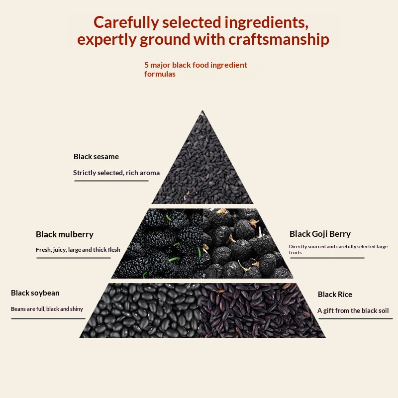 Sesam, schwarze Bohnen, Maulbeeren, Goji-Beeren und Mehlersatzpulver aus schwarzem Reis